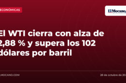 El WTI cierra con alza de 2,88 % y supera los 102 dólares por barril